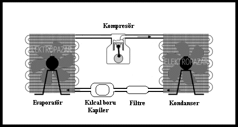 Soutucu buzdolab balant emas