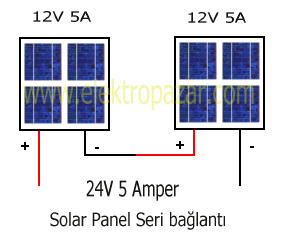 seri solarpanel