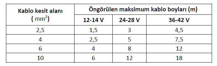 12 volt 24 volt DC ekovat kompresr kablo boy ve aplar