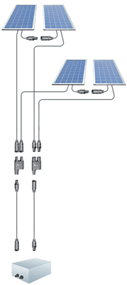 solarpanel konnektr, Gne paneli konnektr